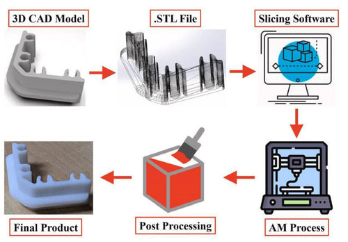 Individuelle Anfrage - Handmade - Factory